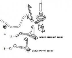 389 р. Полиуретановая втулка стабилизатора передней подвески Точка Опоры Audi 80 B4 седан (1992-1996)  с доставкой в г. Тамбов. Увеличить фотографию 2
