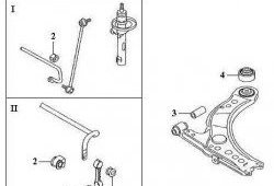 439 р. Полиуретановая втулка стабилизатора передней подвески Точка Опоры Skoda Octavia Tour A4 1U5 универсал дорестайлинг (1996-2000)  с доставкой в г. Тамбов. Увеличить фотографию 2