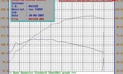 5 299 р. Распредвал Нуждин 10.93 (282) 8V Лада 2108 (1984-2003) (Инжекторный (неполнобазный))  с доставкой в г. Тамбов. Увеличить фотографию 4