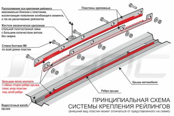 8 199 р. Комплект рейлингов на АПС  Hyundai Creta  SU (2020-2022) (Черно-серые, без поперечин)  с доставкой в г. Тамбов. Увеличить фотографию 8