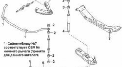 349 р. Полиуретановая втулка стабилизатора передней подвески Точка Опоры (25 мм) Nissan Caravan (1986-2001)  с доставкой в г. Тамбов. Увеличить фотографию 2