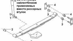 599 р. Полиуретановый сайлентблок рессор задней подвески (передний) Точка Опоры Nissan Serena 2 (2001-2005)  с доставкой в г. Тамбов. Увеличить фотографию 2