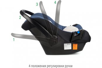 5 999 р. Автокресло детское 0-13кг (0+) 0-1.5лет синее First SMART TRAVEL SMART TRAVEL kres2080  с доставкой в г. Тамбов. Увеличить фотографию 8