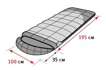 13 999 р. Мешок спальный ALEXIKA SIBERIA Wide Plus (одеяло), 195+35)x100 см(ТК: +5C - 0C), оливковый, правый ALEXIKA 9254.01071  с доставкой в г. Тамбов. Увеличить фотографию 3