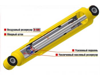 6 549 р. Амортизатор передний усиленный (штатный и лифт 0-30 мм, масляный) РИФ SSANGYONG Rexton Y200 (2001-2006)  с доставкой в г. Тамбов. Увеличить фотографию 5