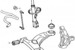 739 р. Полиуретановая втулка стабилизатора передней подвески (левая) Точка Опоры (22,2 мм)  Toyota Prius ( XW30,  Alfa лифтбек) (2009-2015) дорестайлинг, рестайлинг  с доставкой в г. Тамбов. Увеличить фотографию 2