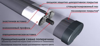 5 899 р. Поперечные дуги рейлингов АПС АЭРО (длина 1300 мм, крепление Скоба)   (Серого цвета)  с доставкой в г. Тамбов. Увеличить фотографию 2