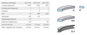 1 359 р. Кольца поршневые KolbenShmidt (d84 1,5/1,5/2) BMW 3 серия E46 седан дорестайлинг (1998-2001)  с доставкой в г. Тамбов. Увеличить фотографию 3