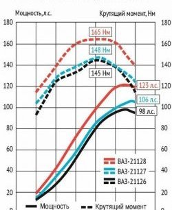 25 999 р. Мотокомплект 1.8л Супер-Авто (с 2015) Лада 2112 купе (2002-2009) (16 клапанов блок 197,1, Поршни: 82.0 мм, к/в 25.7 мм (Federal Mogul))  с доставкой в г. Тамбов. Увеличить фотографию 2