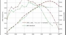 15 499 р. Ресивер Pro.Car 16v 3,85 л Лада 2113 (2004-2013) (Привод газа: тросик)  с доставкой в г. Тамбов. Увеличить фотографию 3