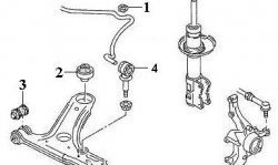 199 р. Полиуретановая втулка стабилизатора передней подвески Точка Опоры (16 мм) Volkswagen Polo Mk3 универсал дорестайлинг (1994-1999)  с доставкой в г. Тамбов. Увеличить фотографию 2